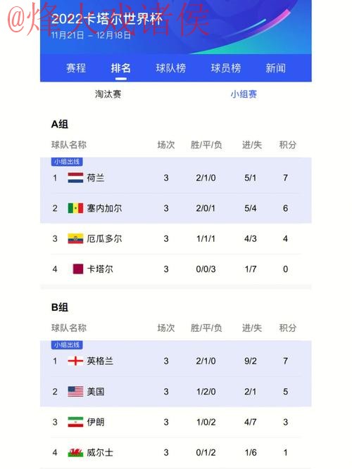 世界杯最新比分及最佳表现分析